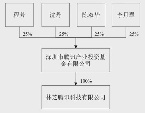 騰訊攜手老百姓大藥房，以軟硬件技術(shù)賦能醫(yī)藥零售新生態(tài)