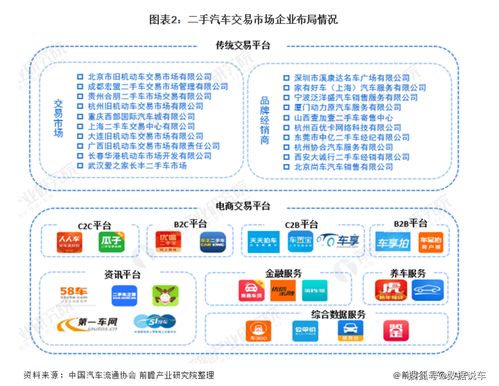 數(shù)字引擎驅(qū)動(dòng)轉(zhuǎn)型 中國(guó)二手汽車行業(yè)全景圖譜與計(jì)算機(jī)軟硬件技術(shù)開發(fā)